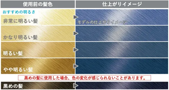 使用前の髪色 仕上がりイメージ