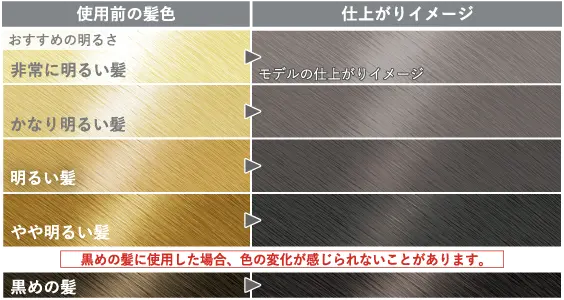 使用前の髪色 仕上がりイメージ