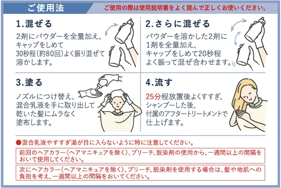 ご使用法 1.混ぜる 2.さらに混ぜる 3.塗る 4.流す