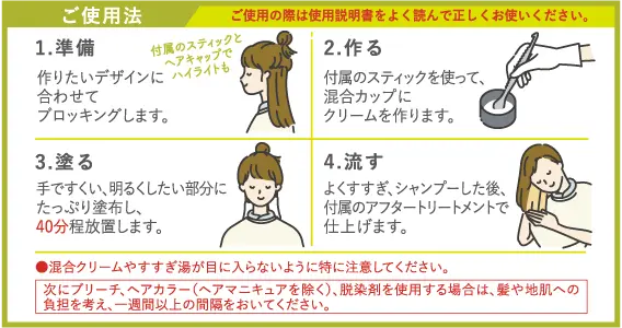 ご使用法 1.準備 2.作る 3.塗る 4.流す