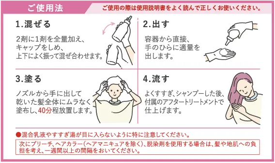 ご使用法 1.混ぜる 2.出す 3.塗る 4.流す