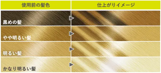 使用前の髪色 仕上がりイメージ